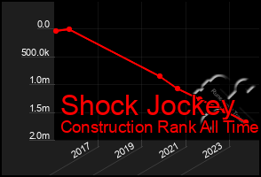 Total Graph of Shock Jockey