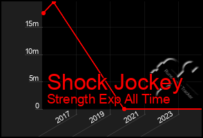 Total Graph of Shock Jockey