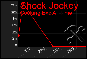 Total Graph of Shock Jockey