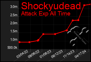 Total Graph of Shockyudead