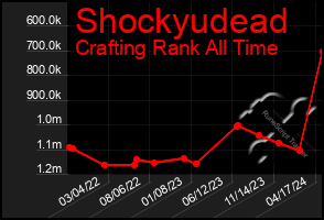 Total Graph of Shockyudead