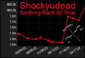 Total Graph of Shockyudead