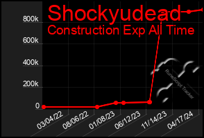 Total Graph of Shockyudead