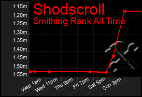 Total Graph of Shodscroll