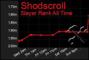 Total Graph of Shodscroll