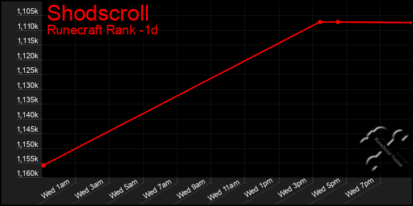 Last 24 Hours Graph of Shodscroll