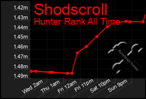 Total Graph of Shodscroll