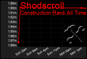 Total Graph of Shodscroll