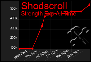 Total Graph of Shodscroll