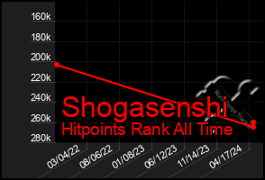 Total Graph of Shogasenshi