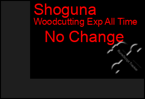 Total Graph of Shoguna