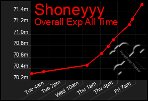 Total Graph of Shoneyyy