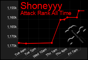 Total Graph of Shoneyyy