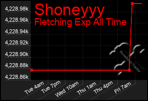 Total Graph of Shoneyyy