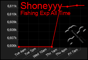 Total Graph of Shoneyyy