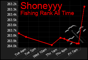 Total Graph of Shoneyyy