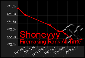 Total Graph of Shoneyyy