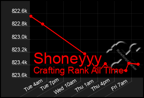 Total Graph of Shoneyyy