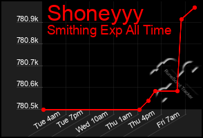 Total Graph of Shoneyyy