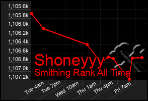 Total Graph of Shoneyyy