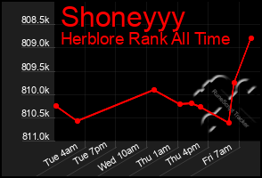 Total Graph of Shoneyyy