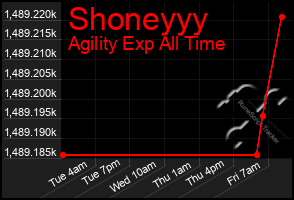 Total Graph of Shoneyyy
