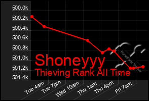 Total Graph of Shoneyyy