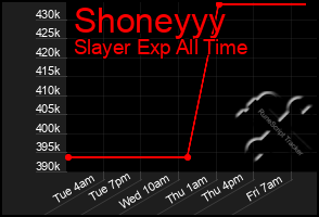 Total Graph of Shoneyyy