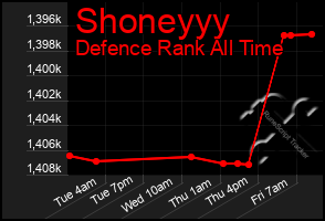Total Graph of Shoneyyy