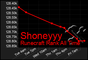 Total Graph of Shoneyyy