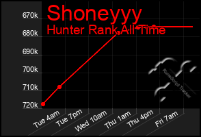 Total Graph of Shoneyyy