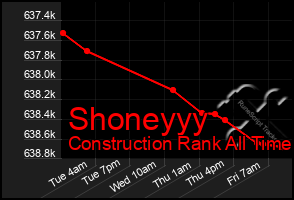 Total Graph of Shoneyyy