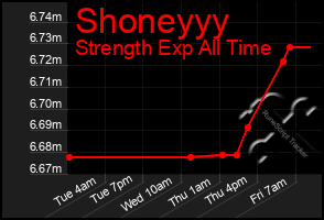 Total Graph of Shoneyyy
