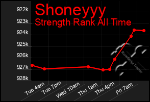 Total Graph of Shoneyyy