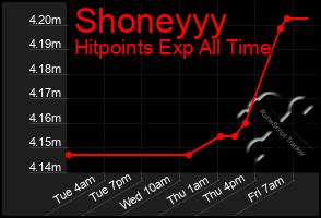 Total Graph of Shoneyyy