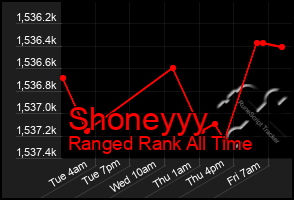 Total Graph of Shoneyyy