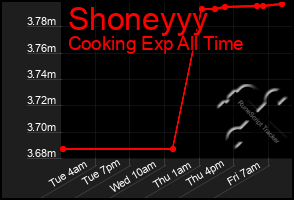 Total Graph of Shoneyyy