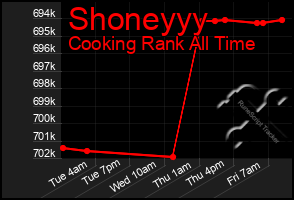 Total Graph of Shoneyyy
