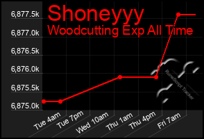 Total Graph of Shoneyyy