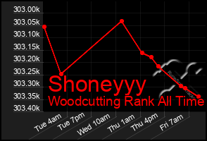 Total Graph of Shoneyyy