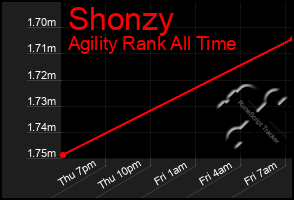 Total Graph of Shonzy