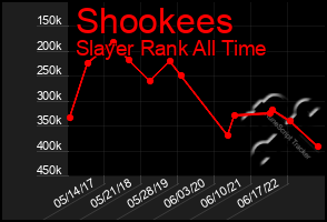 Total Graph of Shookees