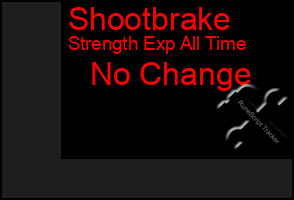 Total Graph of Shootbrake