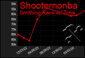 Total Graph of Shooternonba