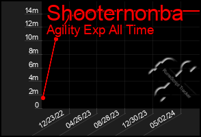 Total Graph of Shooternonba