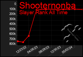 Total Graph of Shooternonba