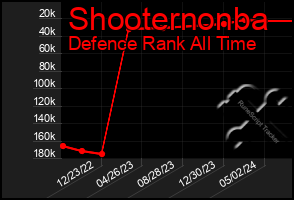 Total Graph of Shooternonba