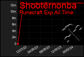 Total Graph of Shooternonba