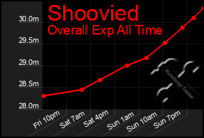 Total Graph of Shoovied