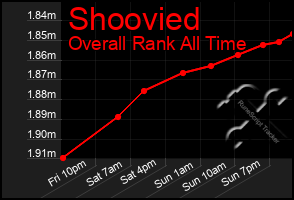 Total Graph of Shoovied